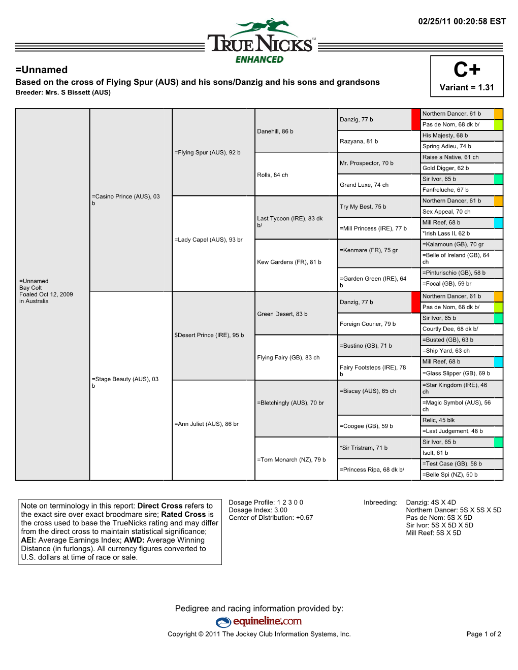 =Unnamed C+ Based on the Cross of Flying Spur (AUS) and His Sons/Danzig and His Sons and Grandsons Variant = 1.31 Breeder: Mrs