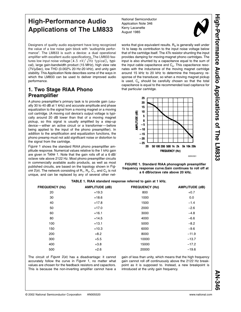 RIAA Phono Preamplifier Am- Plitude Response