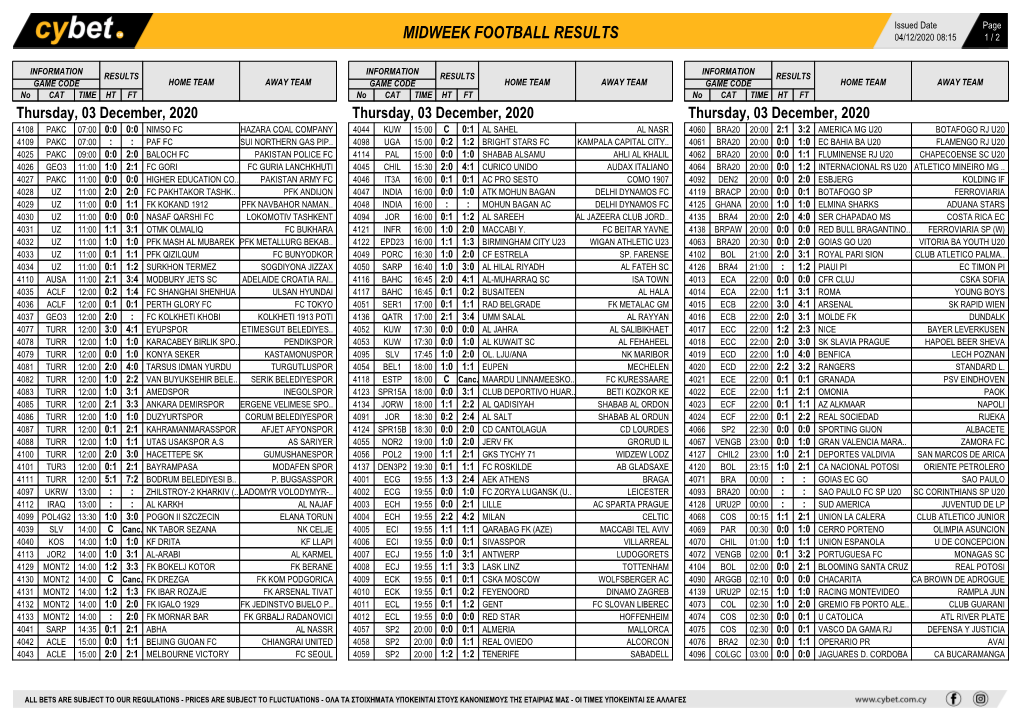 Midweek Football Results Midweek Football