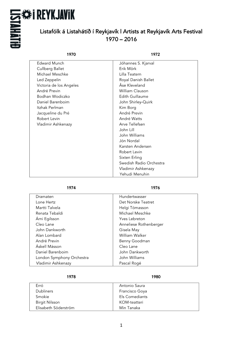 Artists 1970-2016