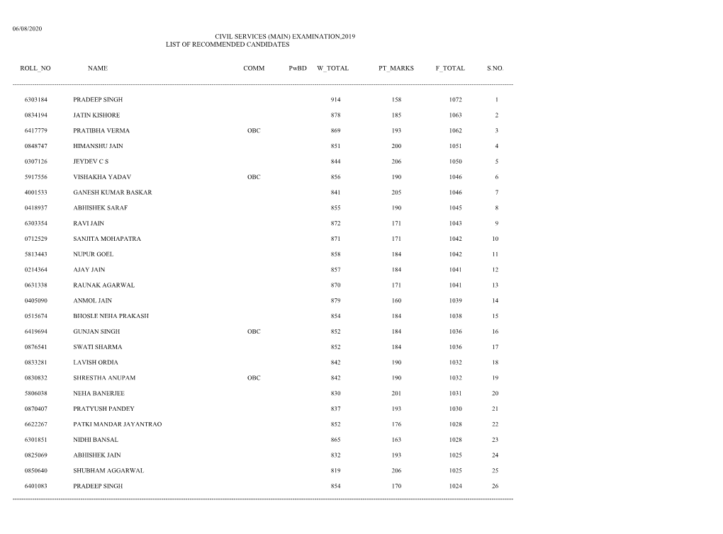 06/08/2020 Civil Services (Main) Examination,2019 List of Recommended Candidates