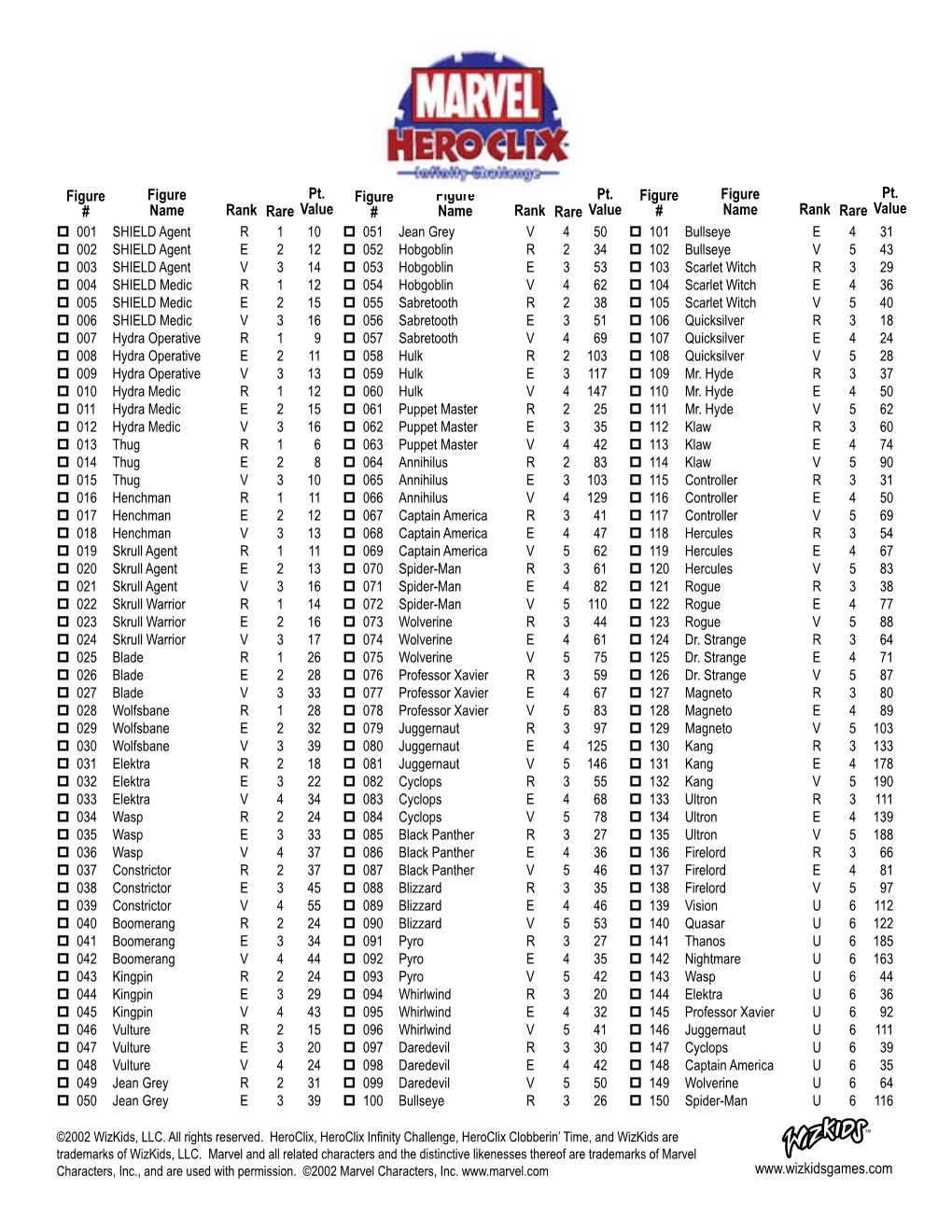 Figure # Figure Name Rank Rare Pt. Value Figure