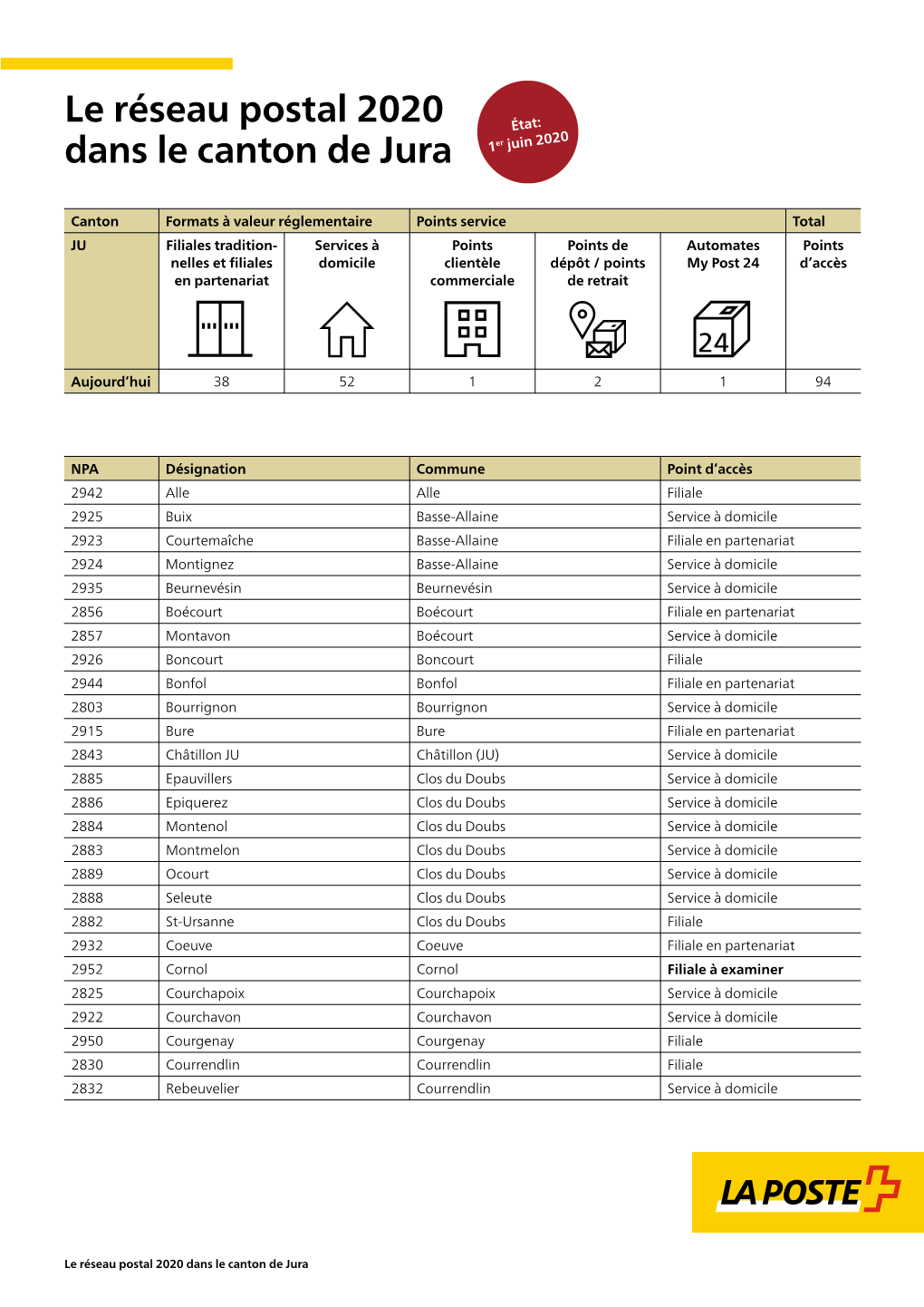 Le Réseau Postal 2020 Dans Le Canton De Jura État 1Er Juin 2020