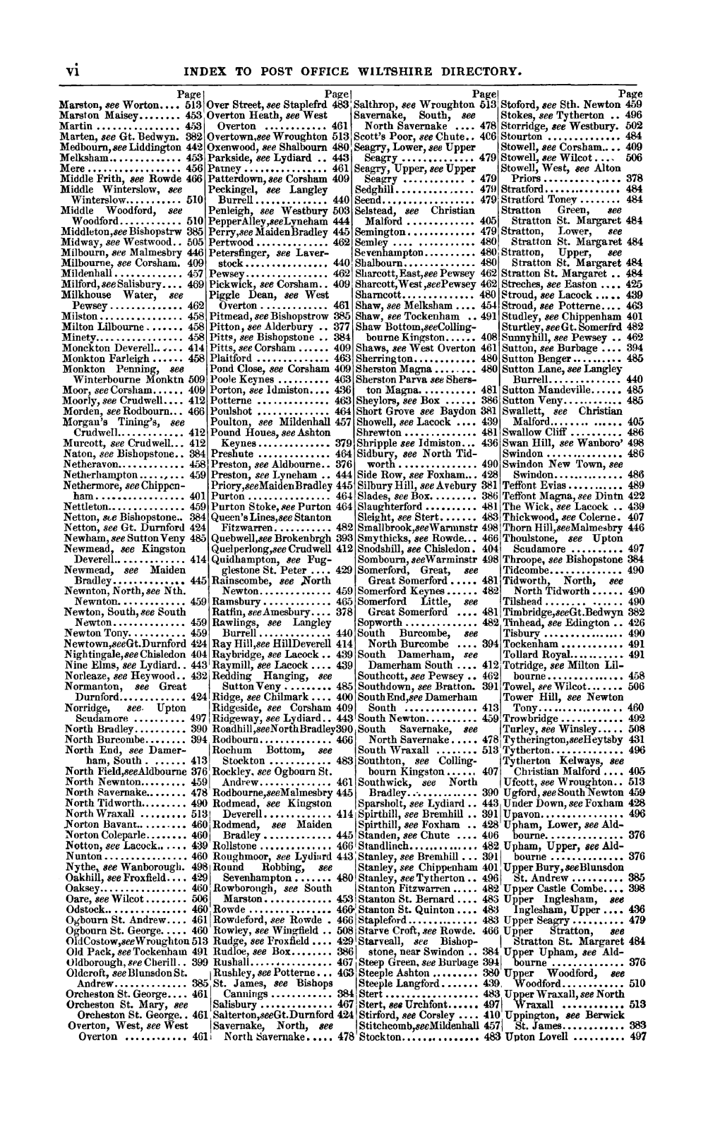 TO POST OFFICE WILTSHIRE DIRECTORY. Page Page I Pagei Page Marston, See Worton •••• 513 Over Street, See Staplefrd 483' Salthrop, See Wroughton 613 Stoford, Aee Sth