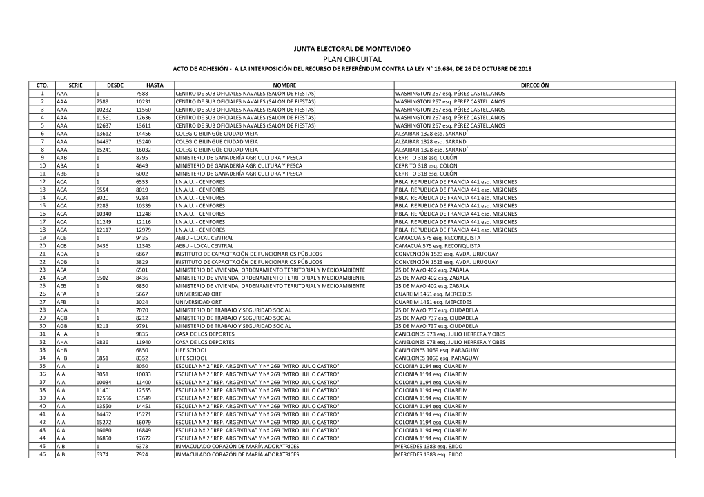 Plan Circuital Montevideo