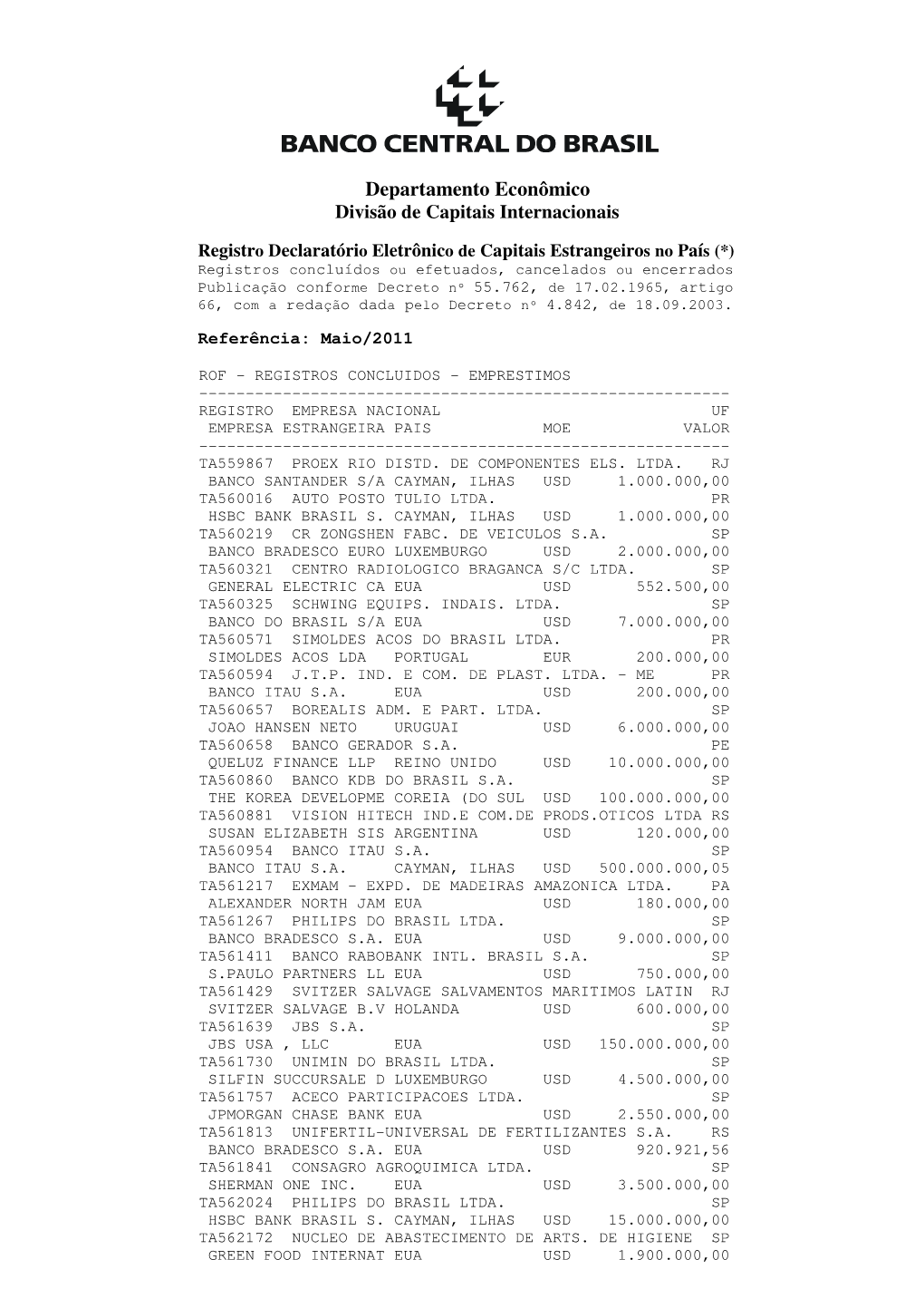 Departamento Econômico Divisão De Capitais Internacionais