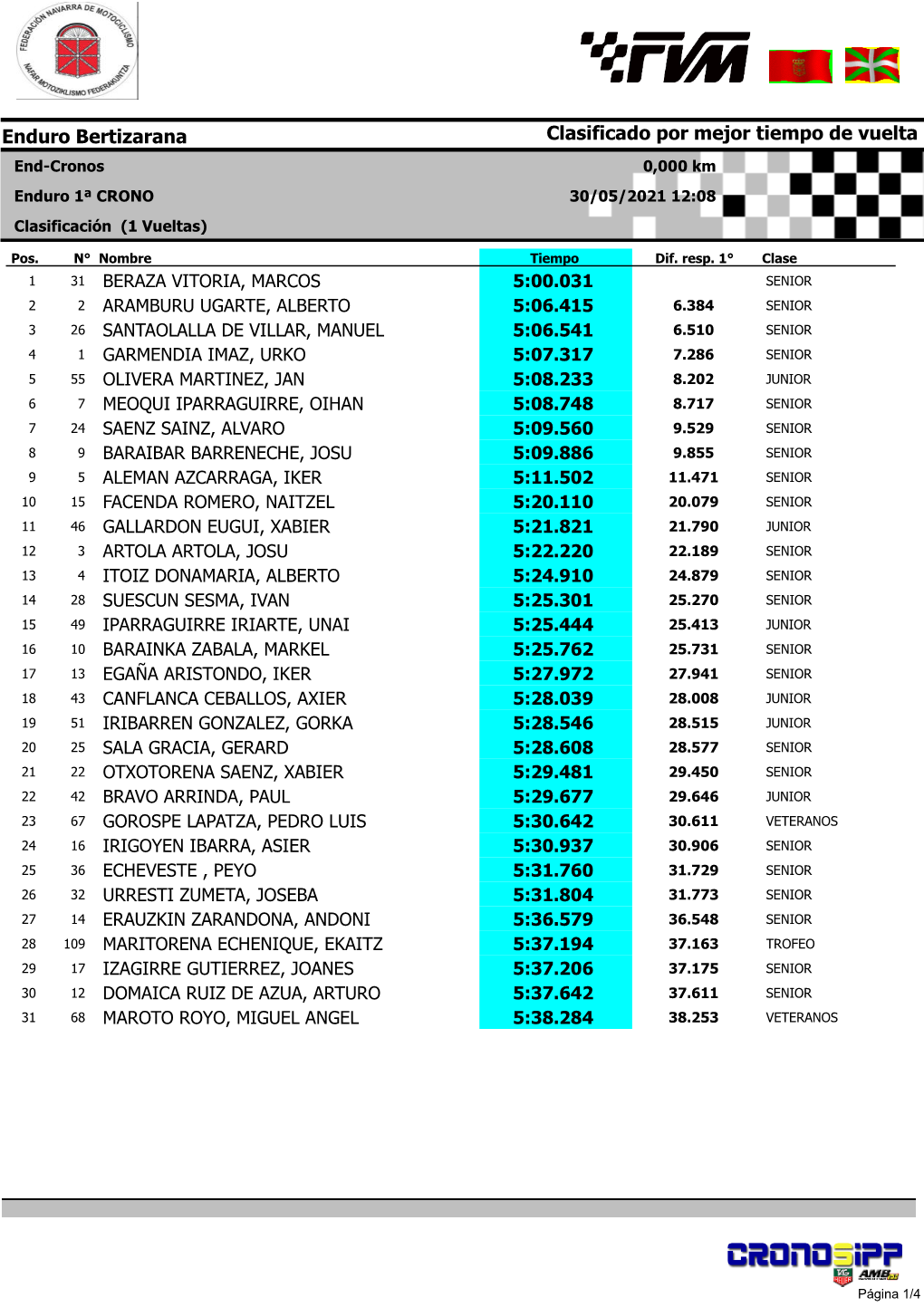 Clasificado Por Mejor Tiempo De Vuelta Enduro Bertizarana