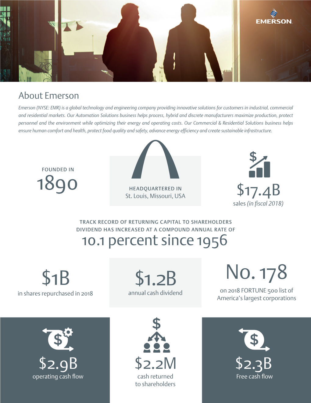 Emerson 2018 Investor Fact Sheet