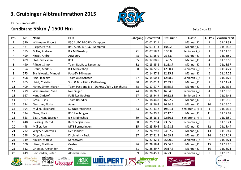 3. Gruibinger Albtraufmrathon 2015 Kurzdistanz 55Km / 1500 Hm