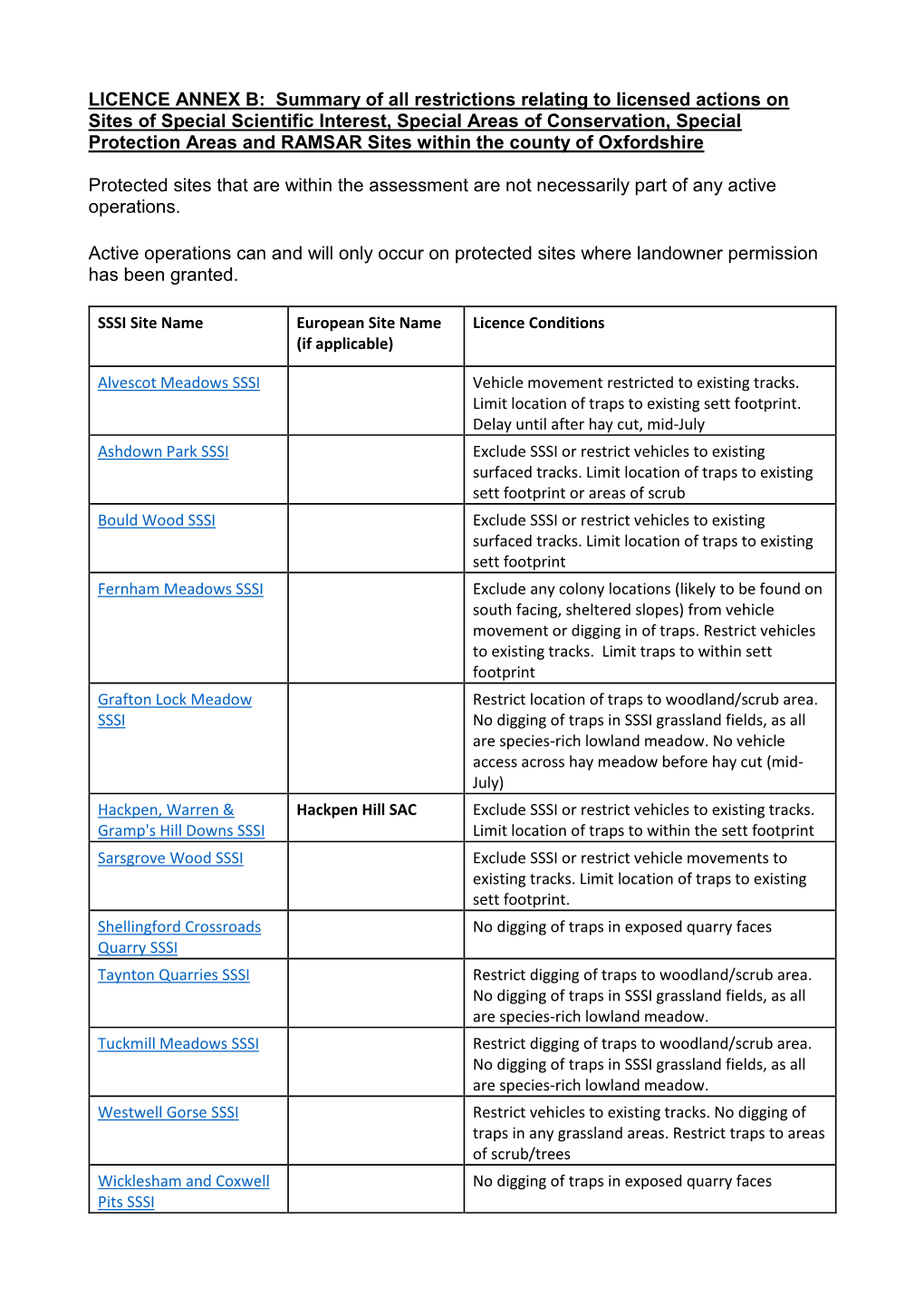 LICENCE ANNEX B: Summary of All Restrictions Relating to Licensed