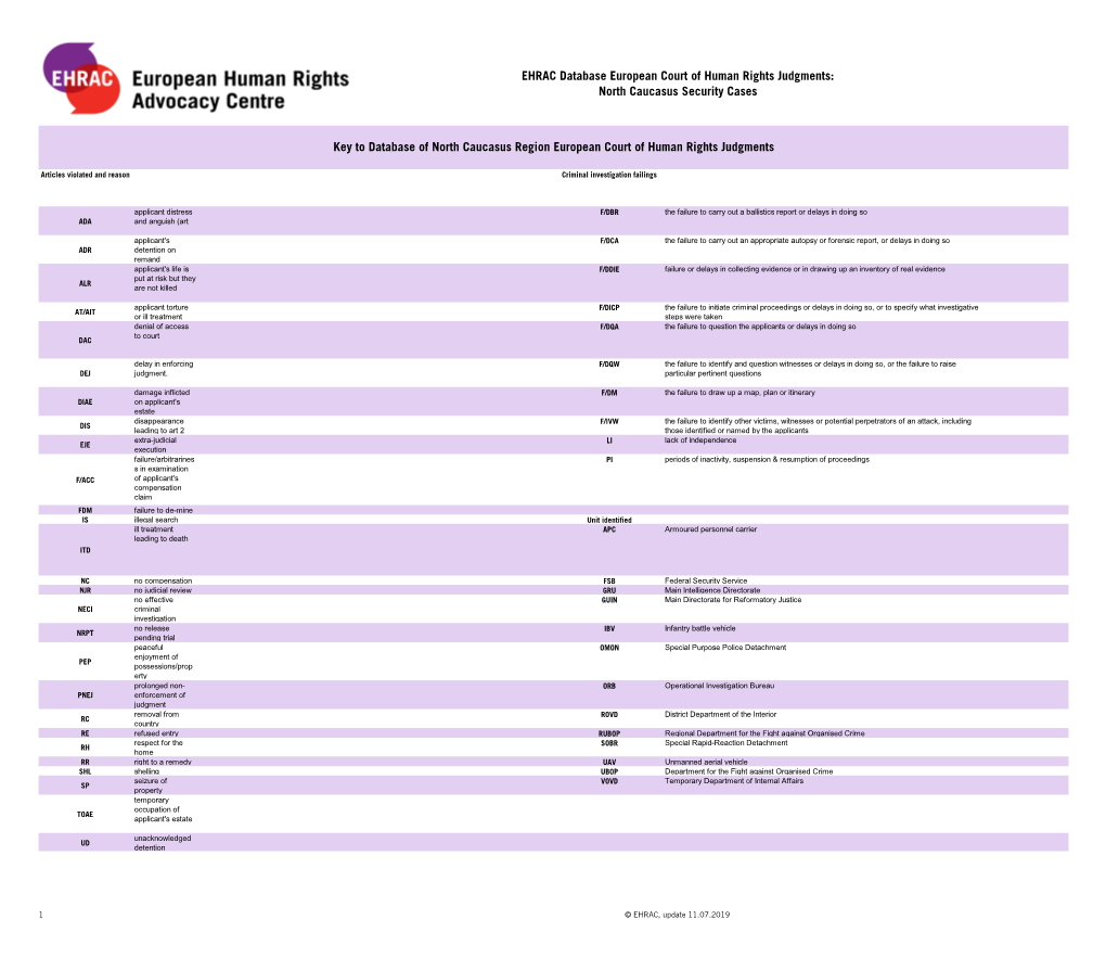 EHRAC Database European Court of Human Rights Judgments: North Caucasus Security Cases