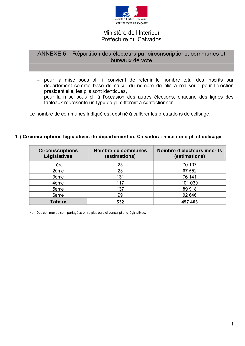 Répartition Des Électeurs Du Calvados