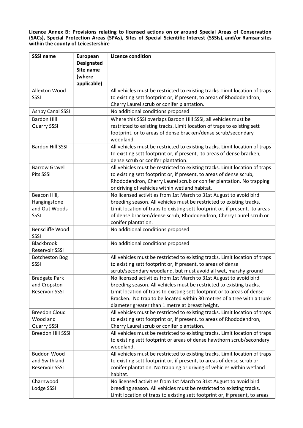 Annex B – Conditions Relating to Licensed Badger Control On