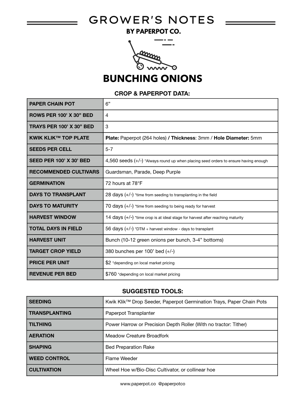 Bunching Onions Crop & Paperpot Data: Paper Chain Pot 6”