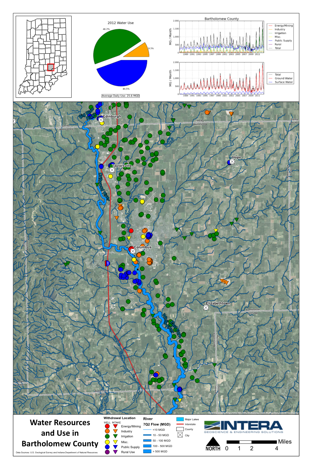 Bartholomew County, Indiana R