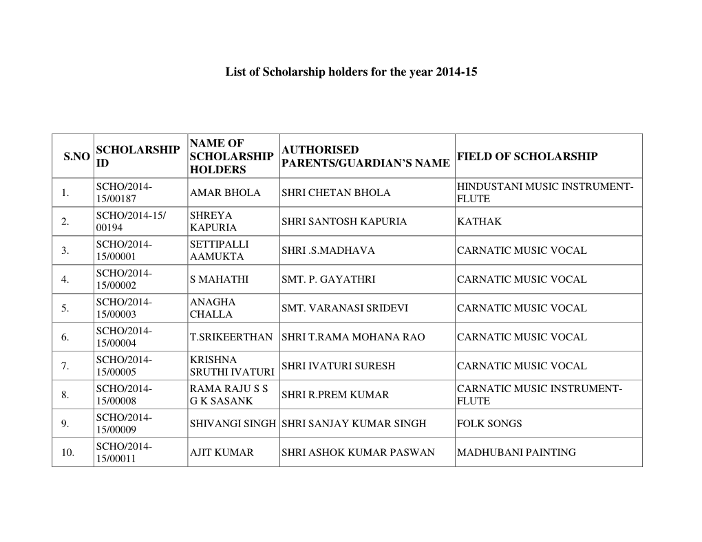 List of Scholarship Holders for the Year 2014-15