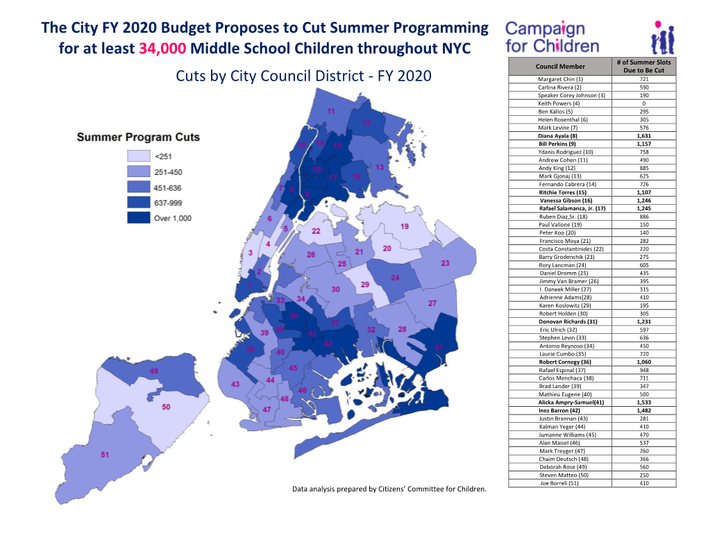 The City FY 2020 Budget Proposes to Cut Summer Programming for at Least 34,000 Middle School Children Throughout NYC Cuts By