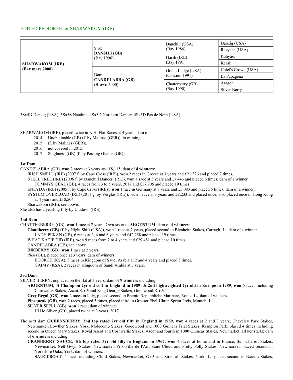 EDITED PEDIGREE for SHARWAKOM (IRE)