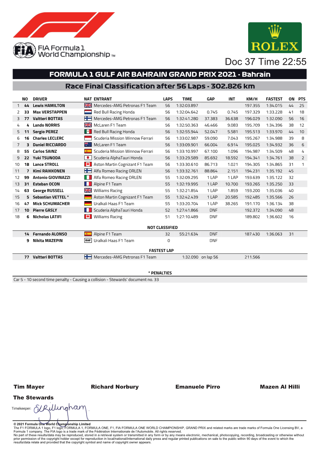 Race Results