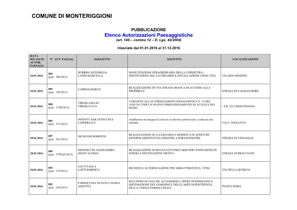 Elenco Autorizzazioni Paesaggistiche (Art