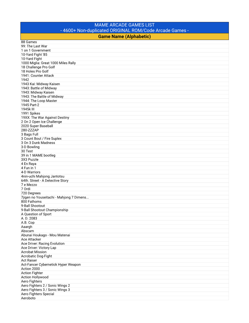 Compatible Games List