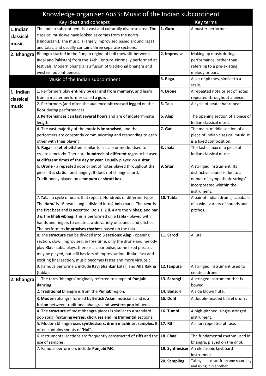 Aos3 Knowledge Organiser