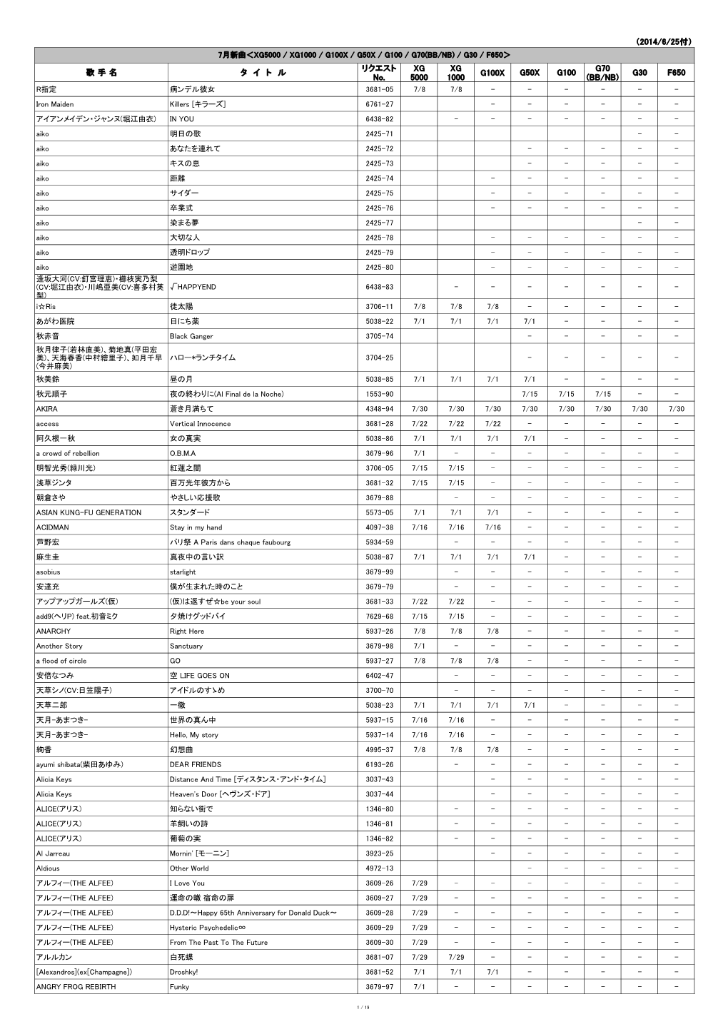 （2014/6/25付） 歌 手 名 タ イ ト ル リクエスト No. XG 5000 XG