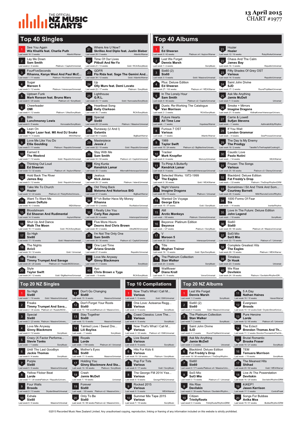 Top 40 Singles Top 40 Albums See You Again Where Are U Now? X Hozier 1 Wiz Khalifa Feat