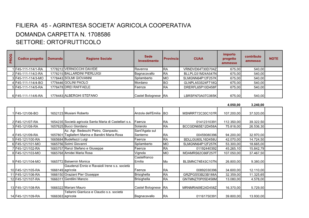 Agrintesa Societa' Agricola Cooperativa Domanda Carpetta N. 1708586 Settore: Ortofrutticolo