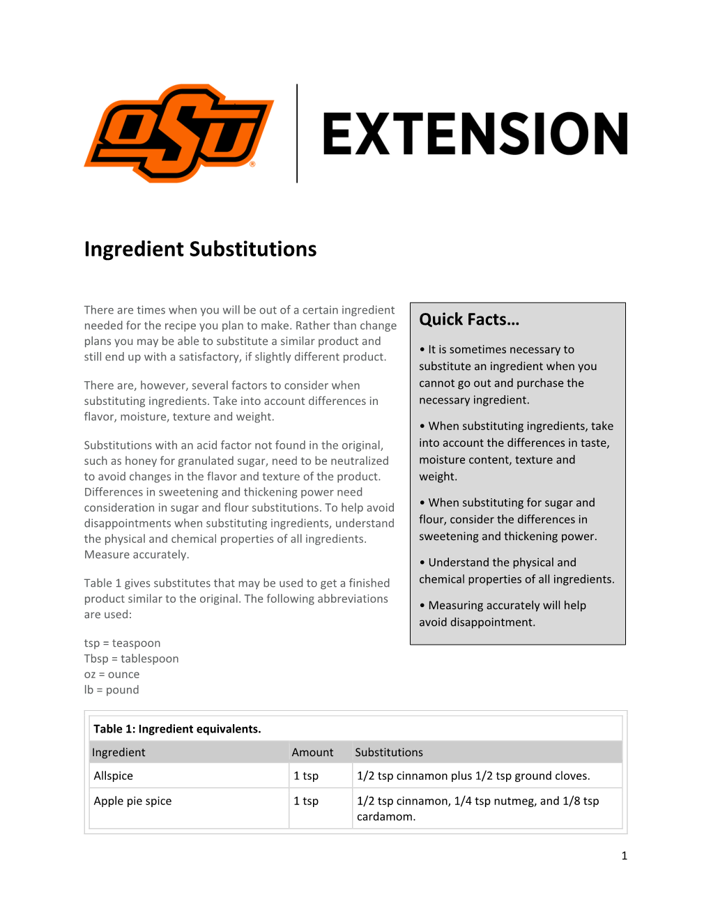 Ingredient Substitutions