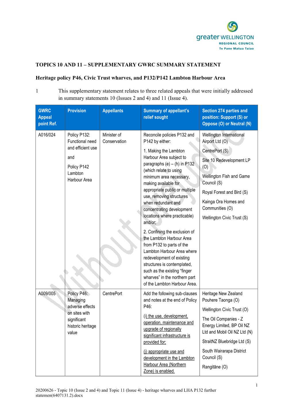 Topics 10 and 11 – Supplementary Gwrc Summary Statement