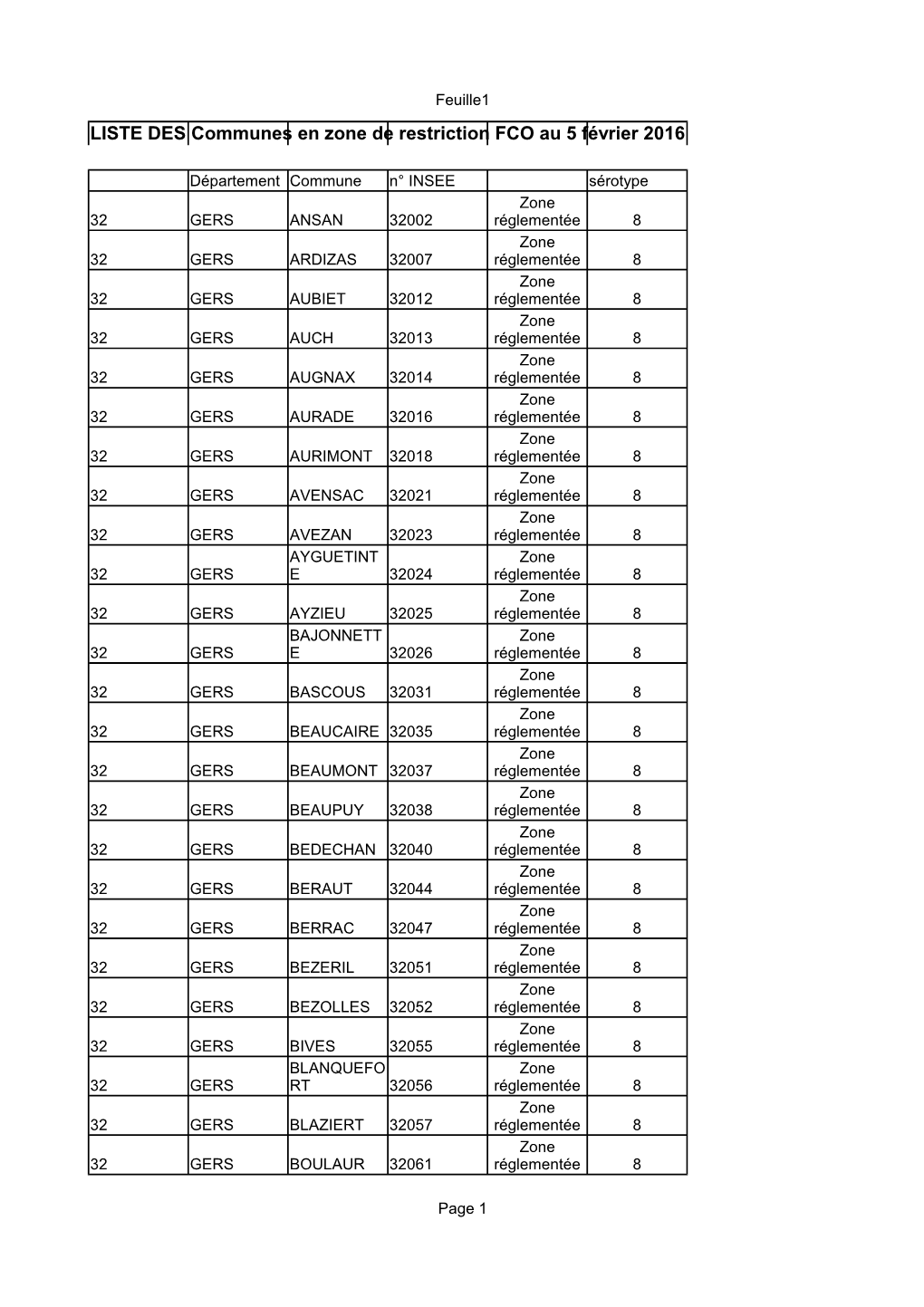 LISTE DES Communes En Zone De Restriction FCO Au 5 Février 2016