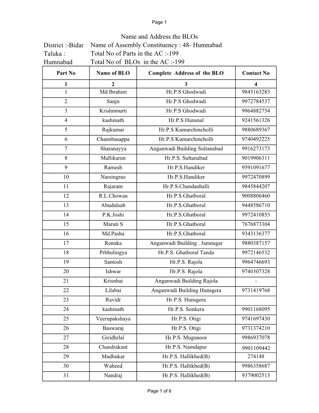 48 Humnabad Taluka BLO List