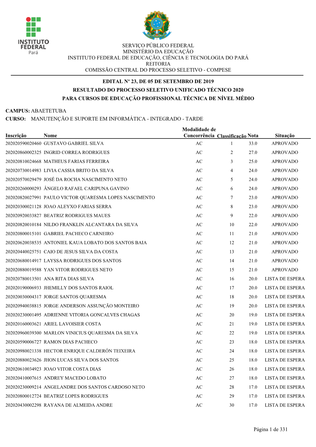 Edital Nº 23, De 05 De Setembro De 2019 Resultado Do Processo Seletivo Unificado Técnico 2020 Para Cursos De Educação Profissional Técnica De Nível Médio