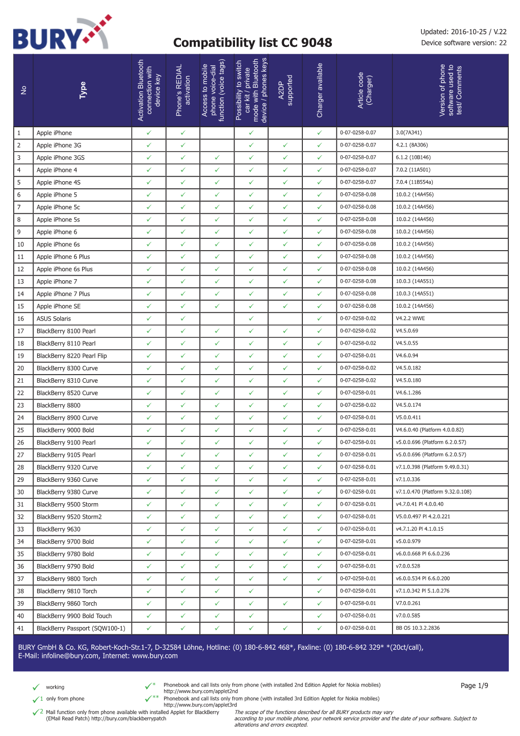 Compatibility List CC 9048 Device Software Version: 22