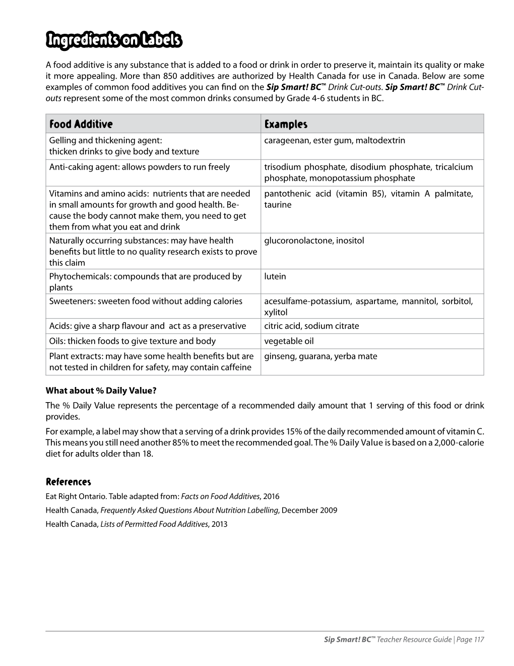 Food Additive Examples