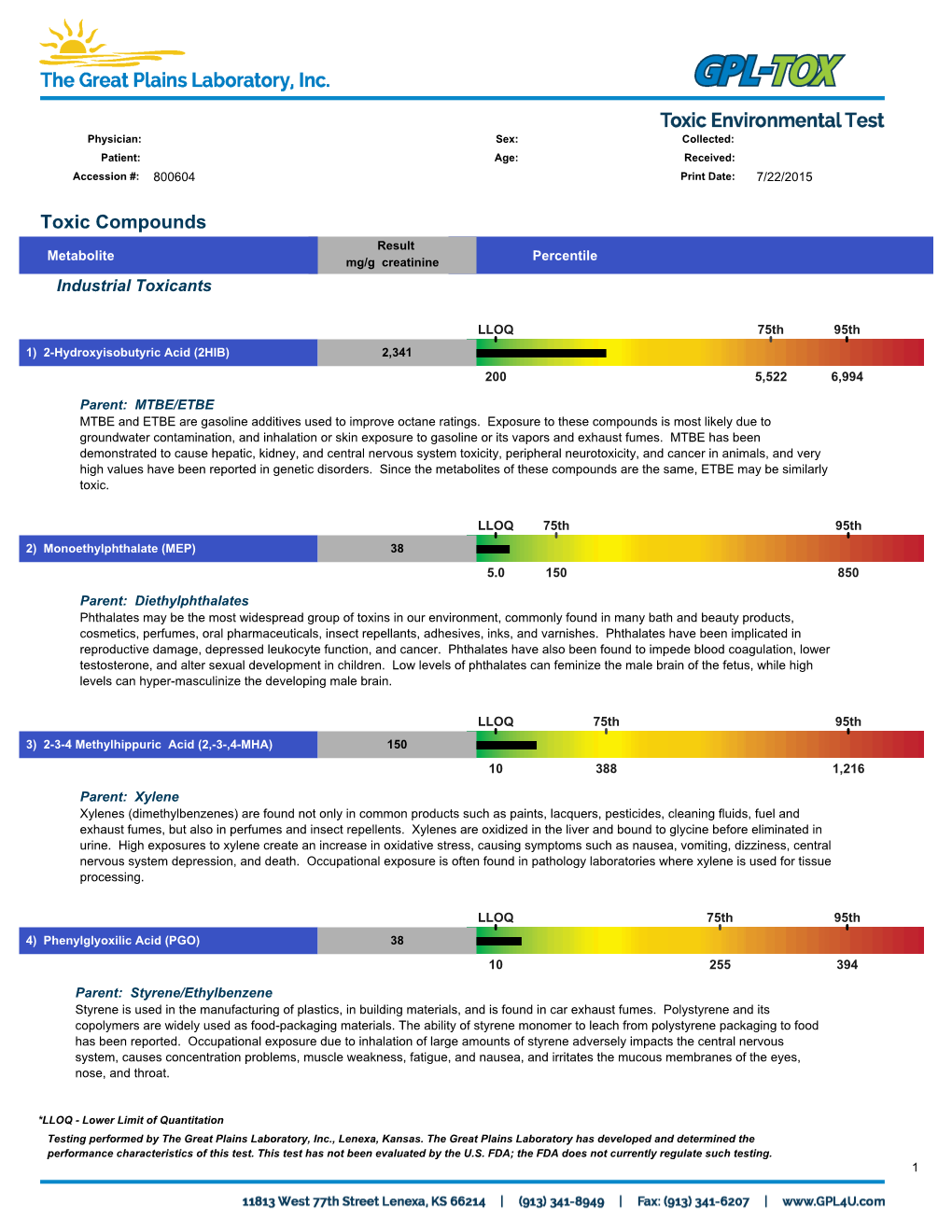 Toxic Compounds Result Metabolite Mg/G Creatinine Percentile Industrial Toxicants