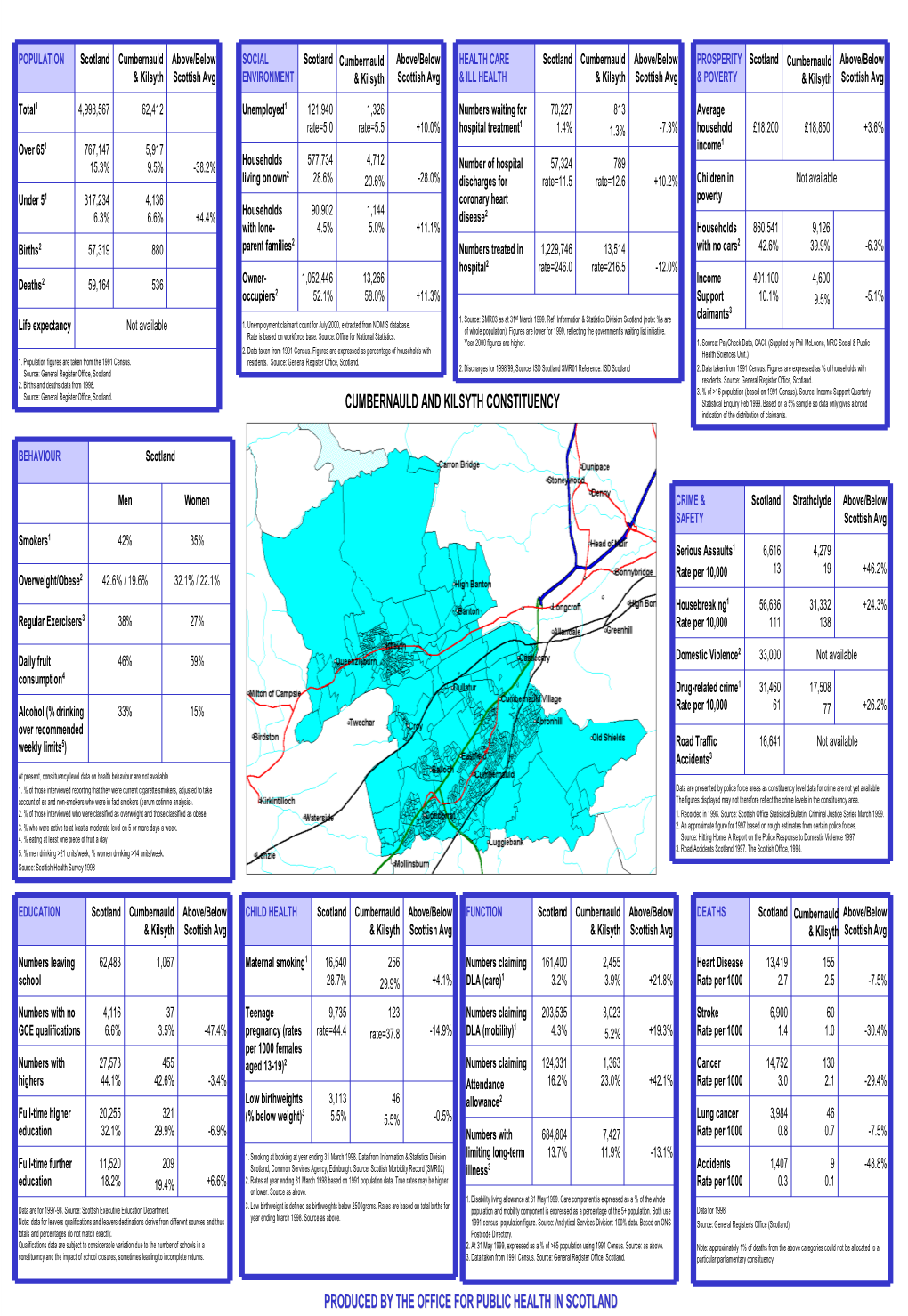 PRODUCED by the OFFICE for PUBLIC HEALTH in SCOTLAND Notes