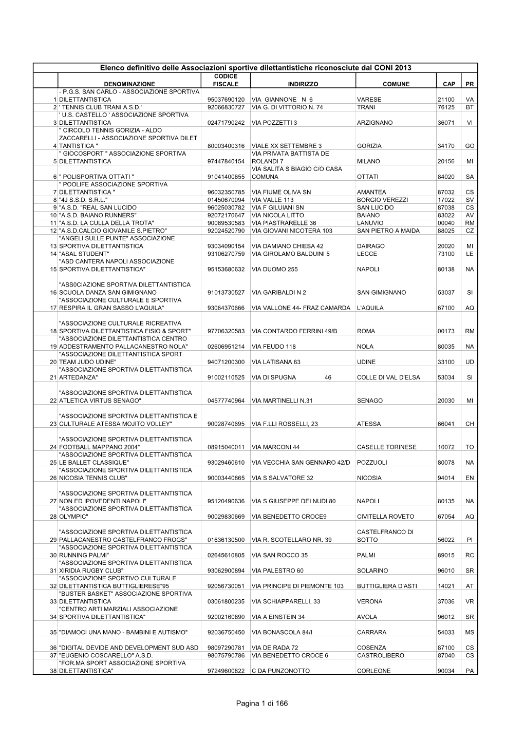 Elenco Definitivo Delle Associazioni Sportive Dilettantistiche Riconosciute Dal CONI 2013 CODICE DENOMINAZIONE FISCALE INDIRIZZO COMUNE CAP PR - P.G.S