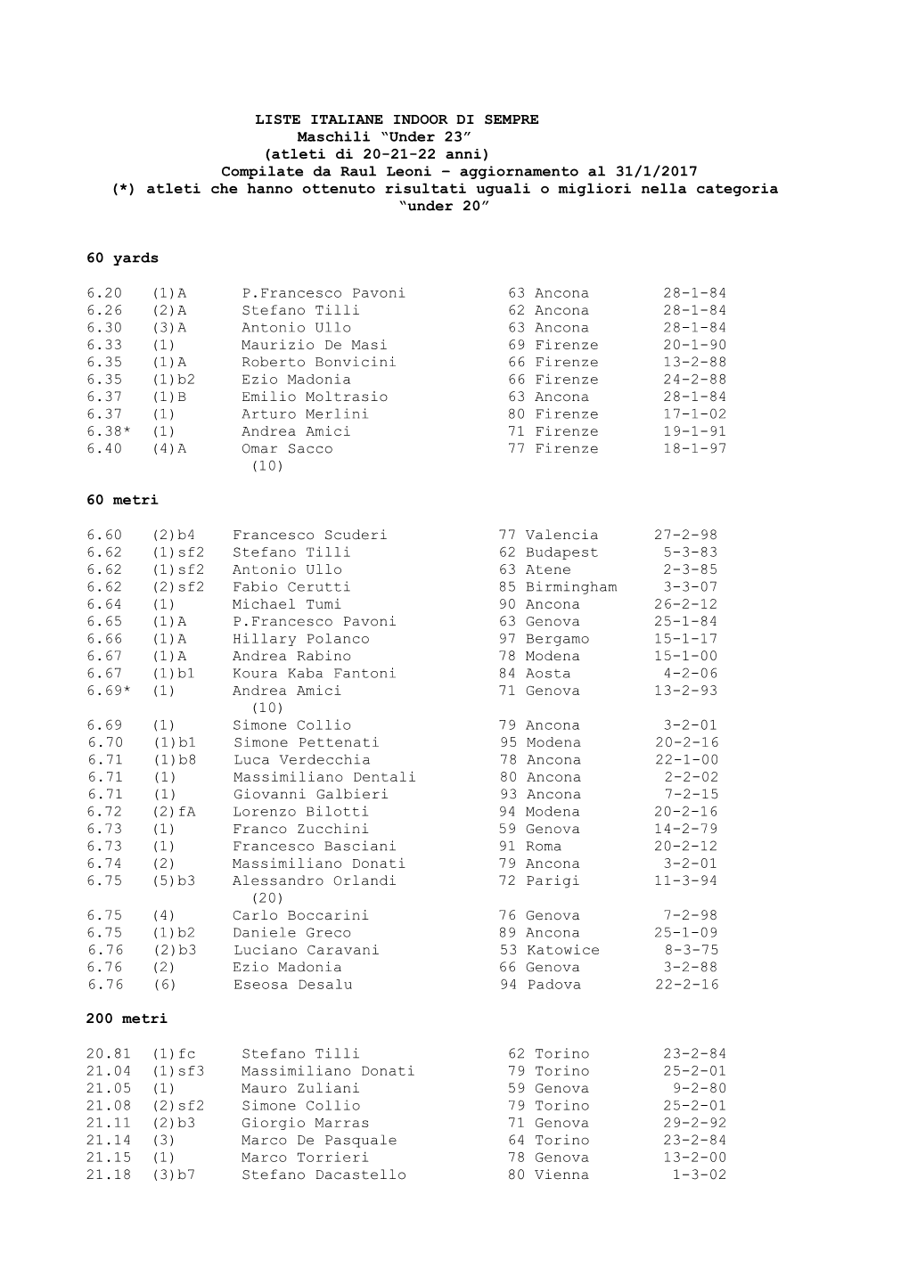 Promesse 1:28.39 (3)A Brixia Atletica 2014 Ancona 6-3-16 (A.Papetti/J, A.Federici/J, R.Rigali, P.Pivotto)