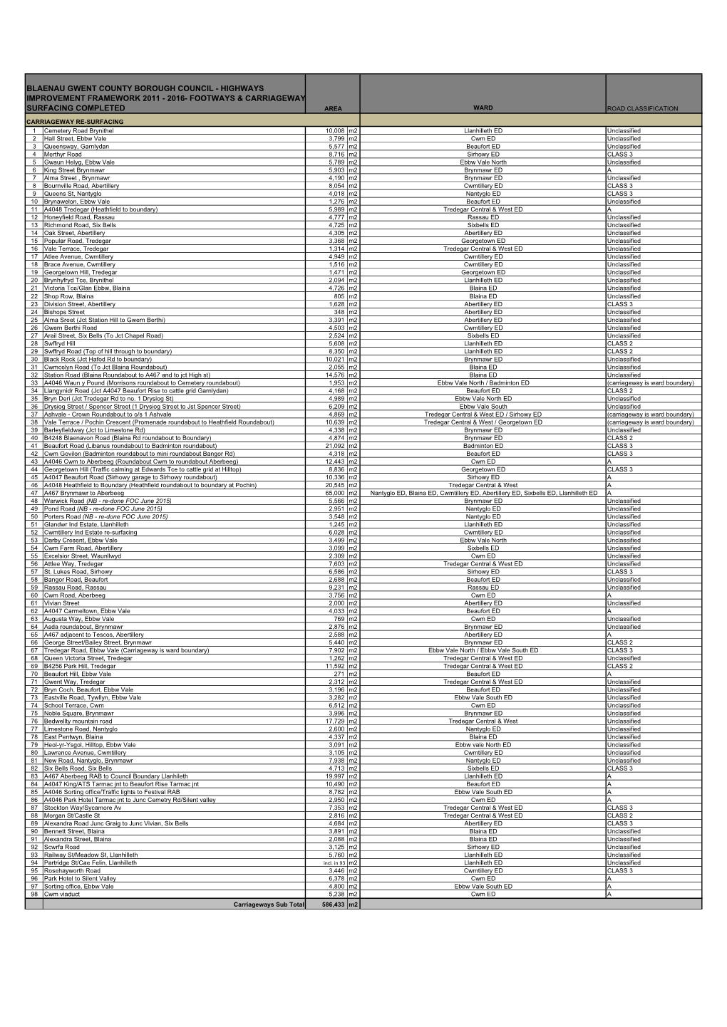 Copy of BGCBC Highways Framework