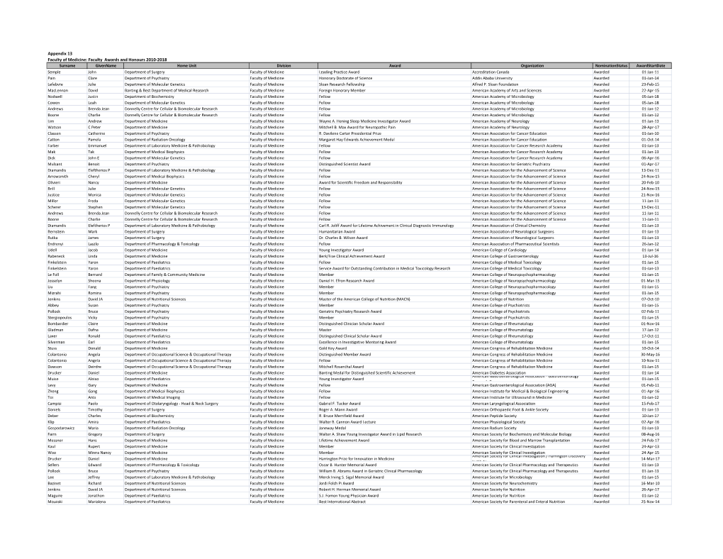 Appendix 13 Faculty of Medicine