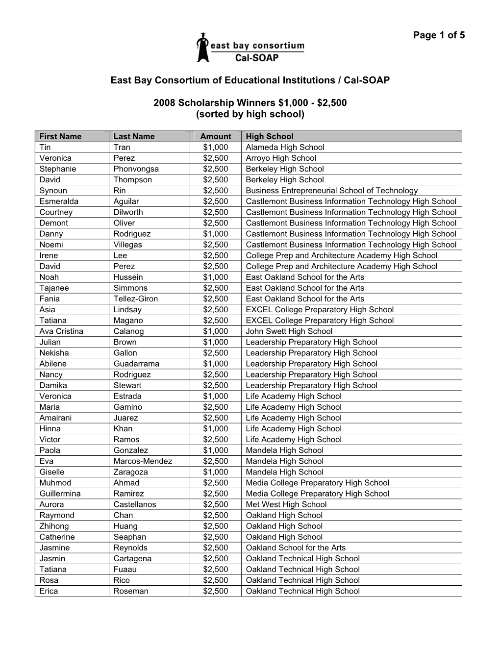 Page 1 of 5 East Bay Consortium of Educational Institutions / Cal-SOAP