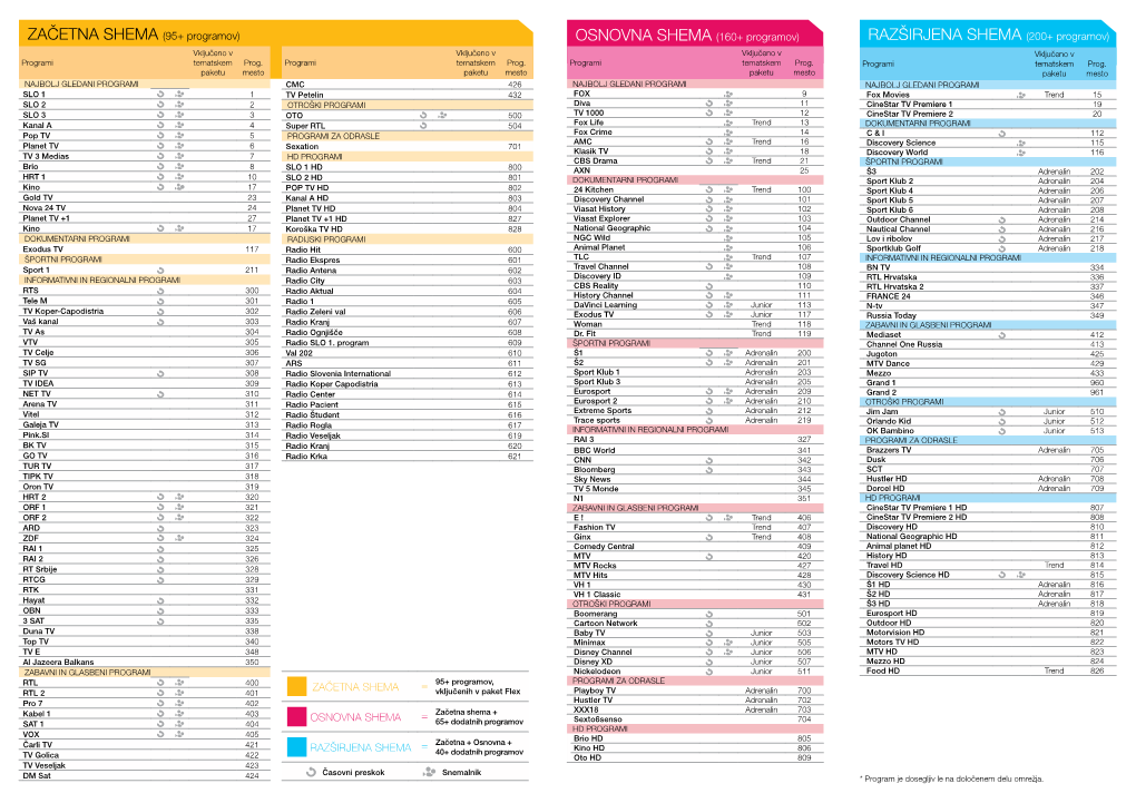 RAZŠIRJENA SHEMA (200+ Programov) Vključeno V Vključeno V Vključeno V Vključeno V Programi Tematskem Prog