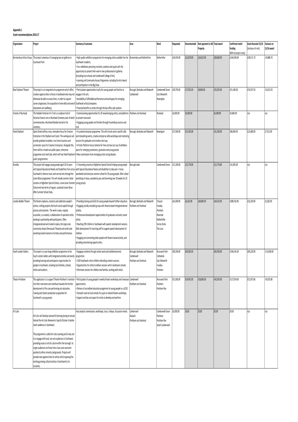 Appendix 1 .Xlsx