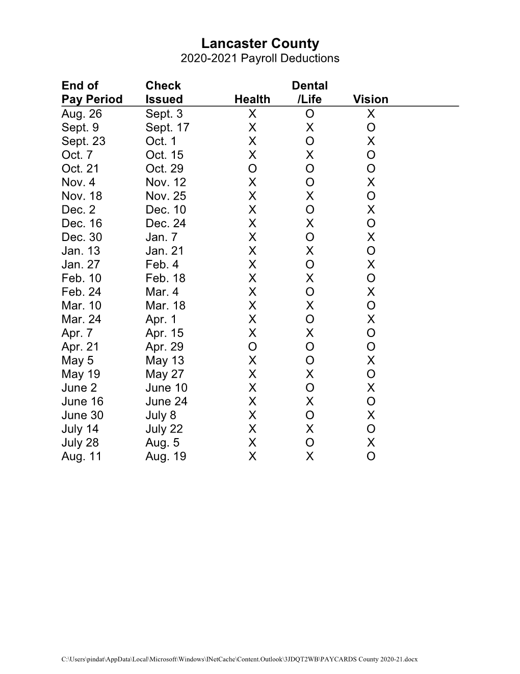 Lancaster County 2020-2021 Payroll Deductions