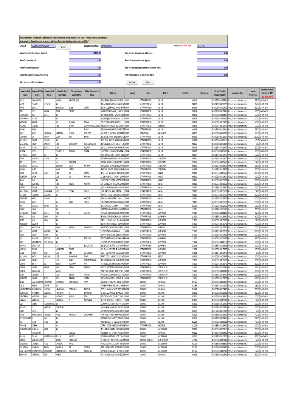 Unclaimed Dividend Data 2