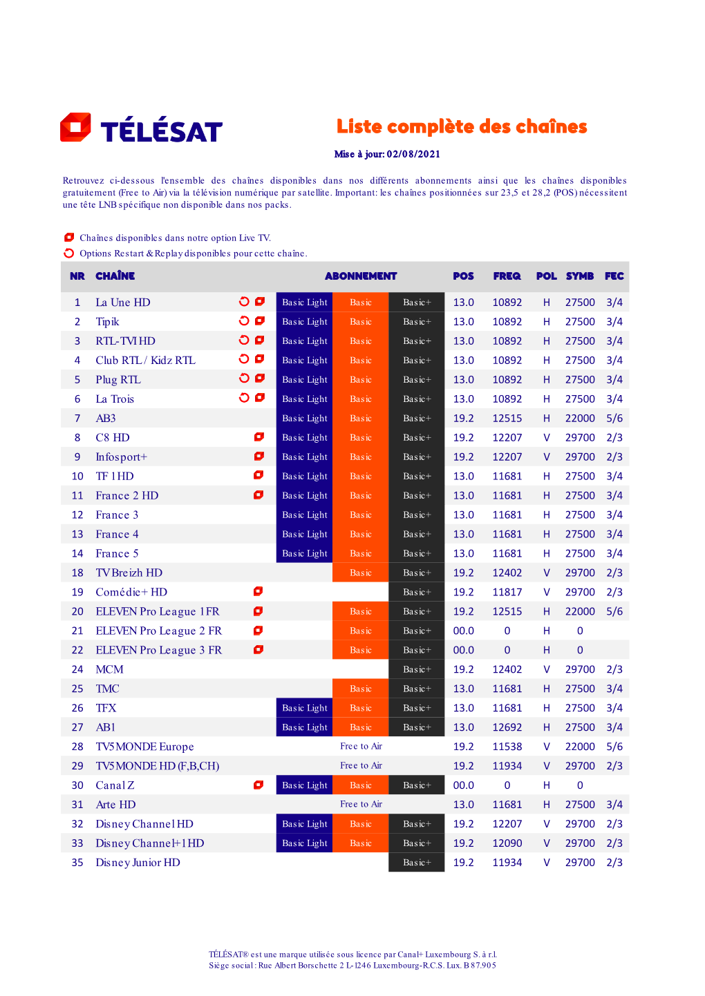 Liste Des Chaînes Satellite