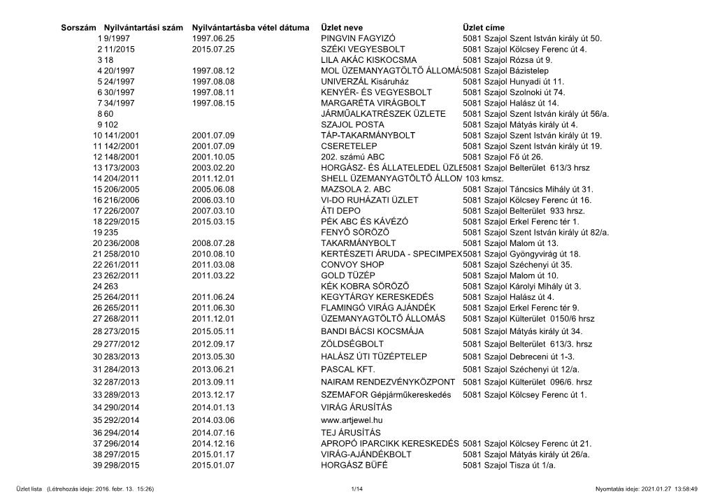 Uzlet-Nyilvantartas 2021.Pdf