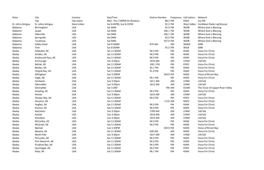 Brinkman Adventures Airing Stations